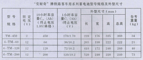 “安耐奇”牌鐵路電力機(jī)車(chē)用系列蓄電池